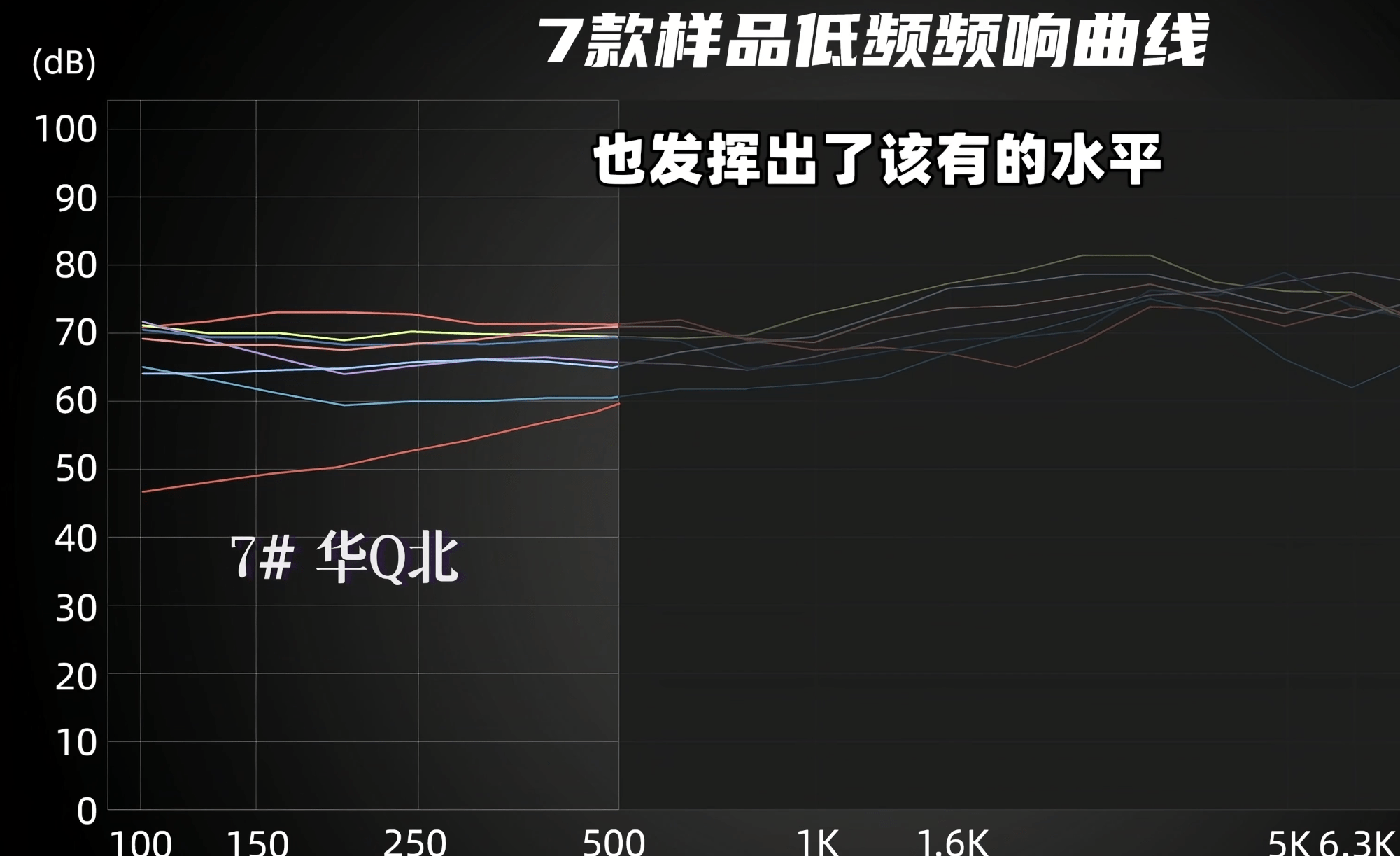 从亲身体验到专业评测,双十一选TWS耳机,远离华强北没有错