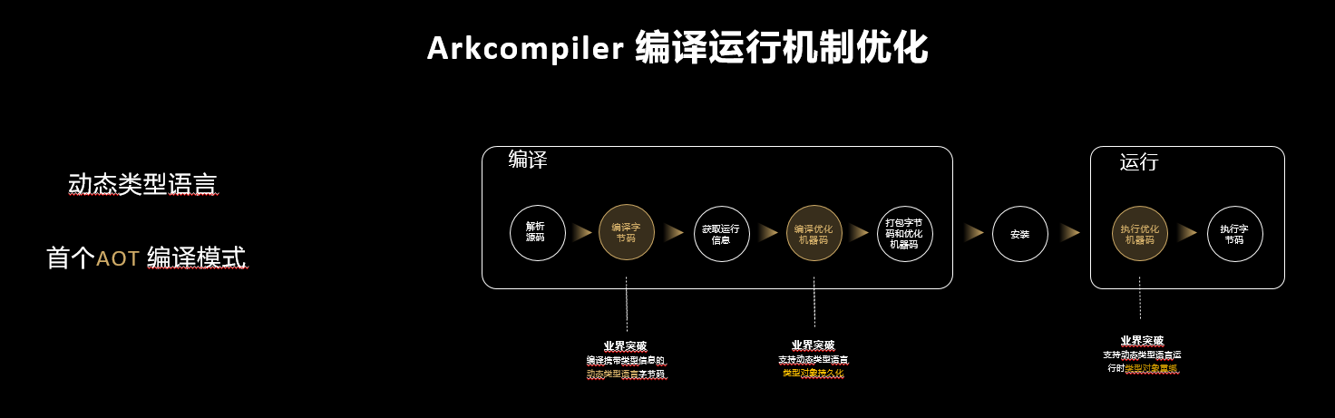 华为发布鸿蒙开发套件 全面加速推进鸿蒙生态