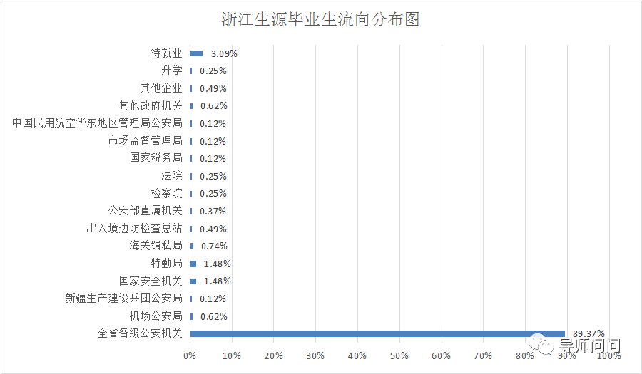 浙江差人学院报考攻略！