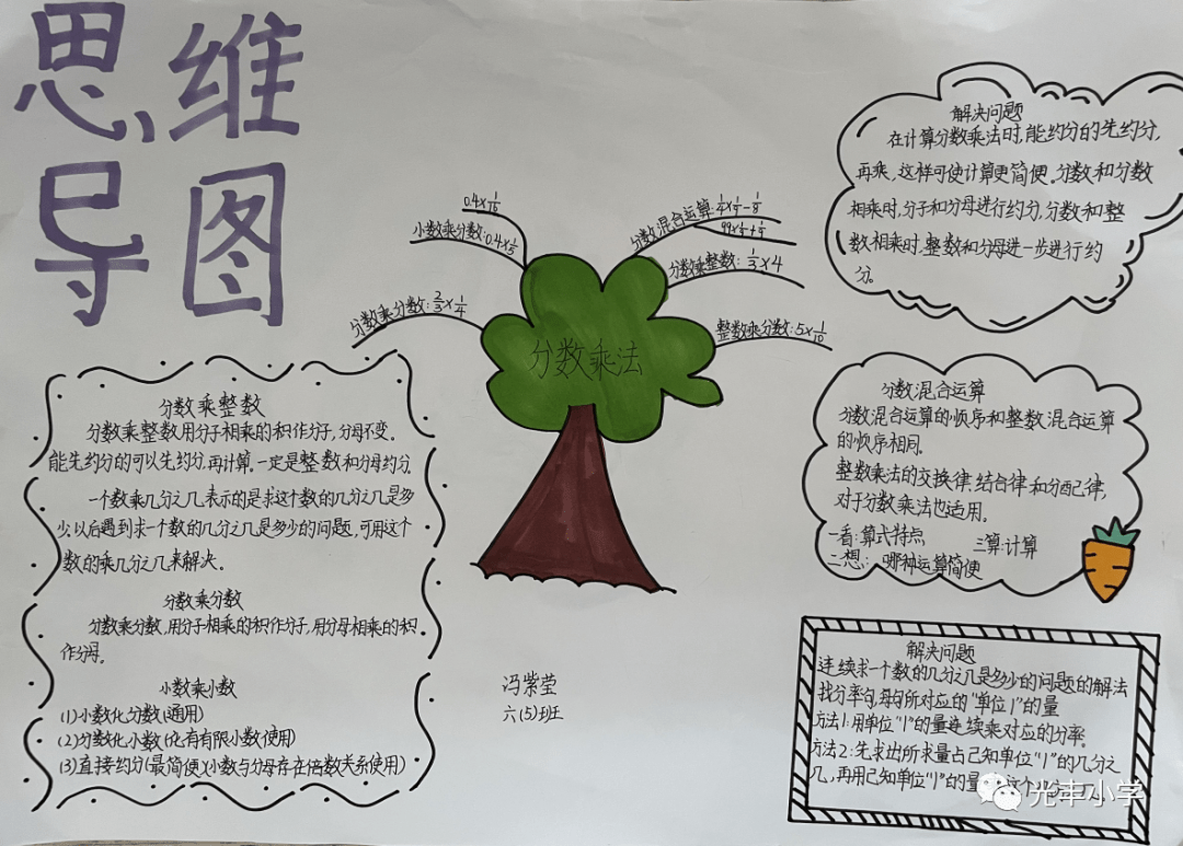 数学综合实践思维导图图片