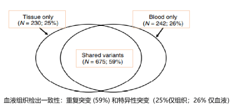 一文汇总 | 肿瘤突变负荷TMB检测常见问题