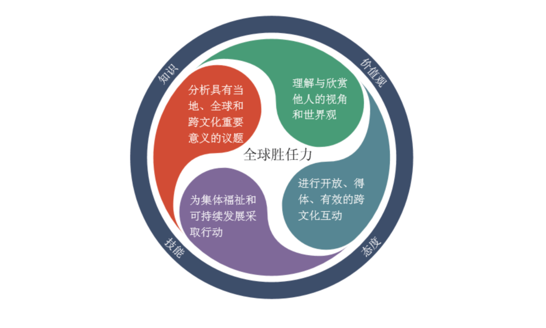从pisa测试看学习规划_能力_全球_数学