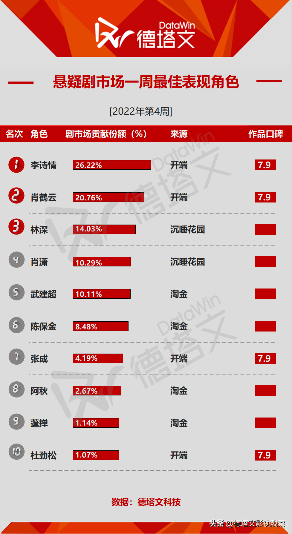 剧周报4-《初步》《淘金》收官，《流光之城》“旗袍女王”引热议