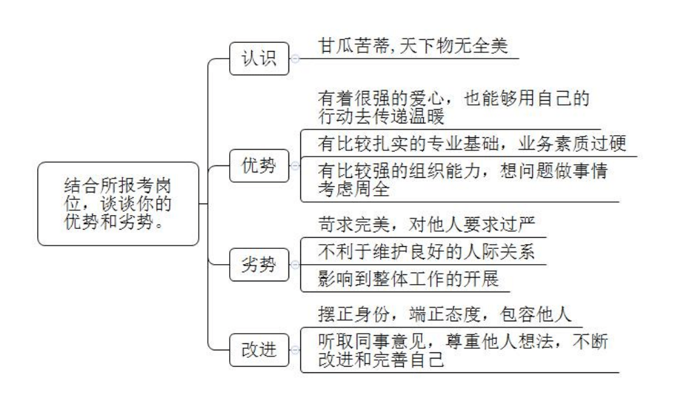 教师招聘考试面试问题_教资面试结构化面试题_教资面试往届原题分享