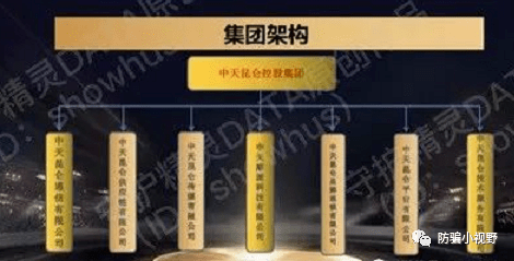 “中军摩派”到“中天摩派” :骗局还是那个骗局 换了个名字(图10)