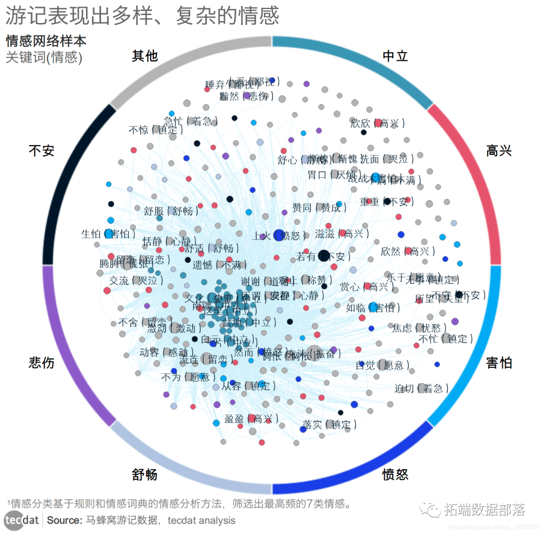 自然语言处理nlp:情感分析疫情下的新闻数据|附代码数据_主题_文本