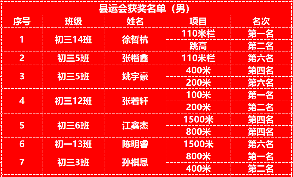 桐庐中学高考喜报2020图片