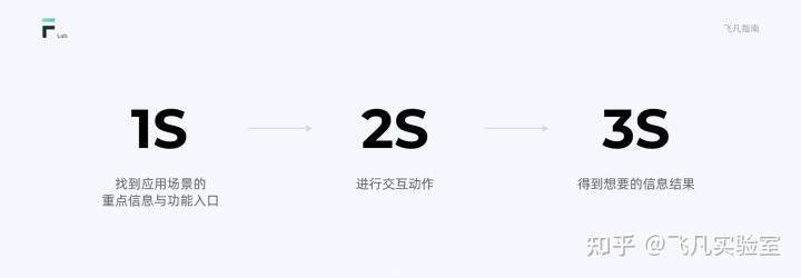 万万没想到（车载HMI开发）智能汽车HMI，(图10)