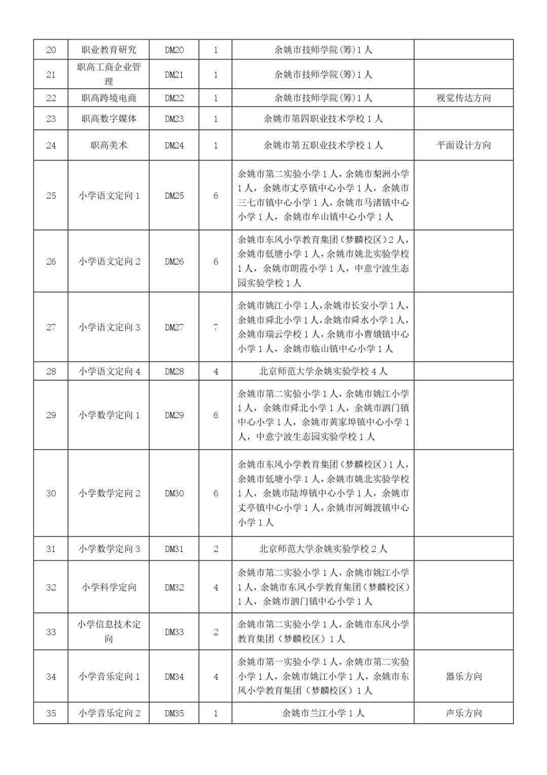 清宫手术单图片