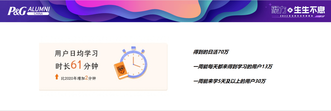 脱不花：一位末身进修者的自我涵养 | 2022宝洁校友会年度盛会