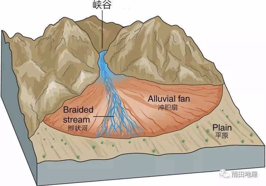 【学法指导】岱崮地貌(方山)的形成过程图,新教材地理图库:河流地貌