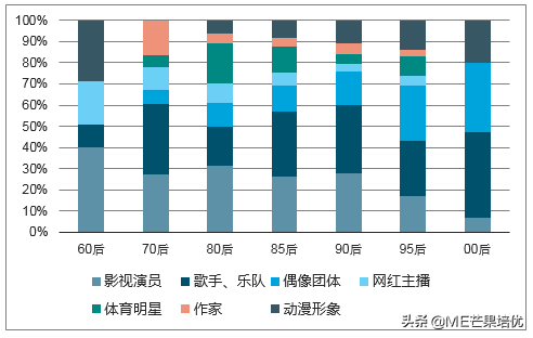 那些污点艺人将被永久封？你同意吗？