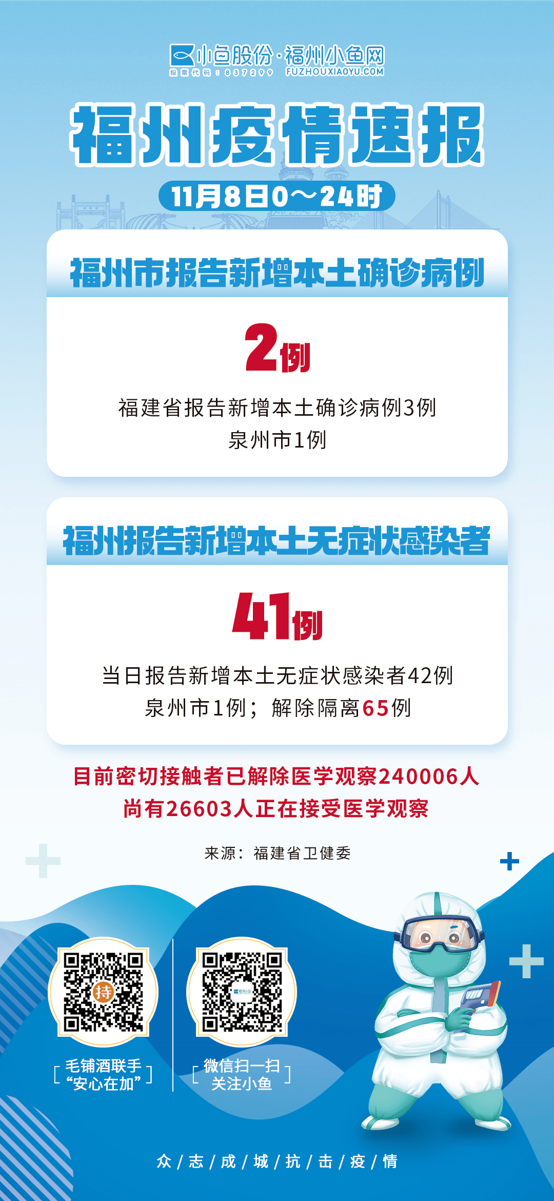 刚通报！福州本土新增“2+41”！_福建省_隔离_病例