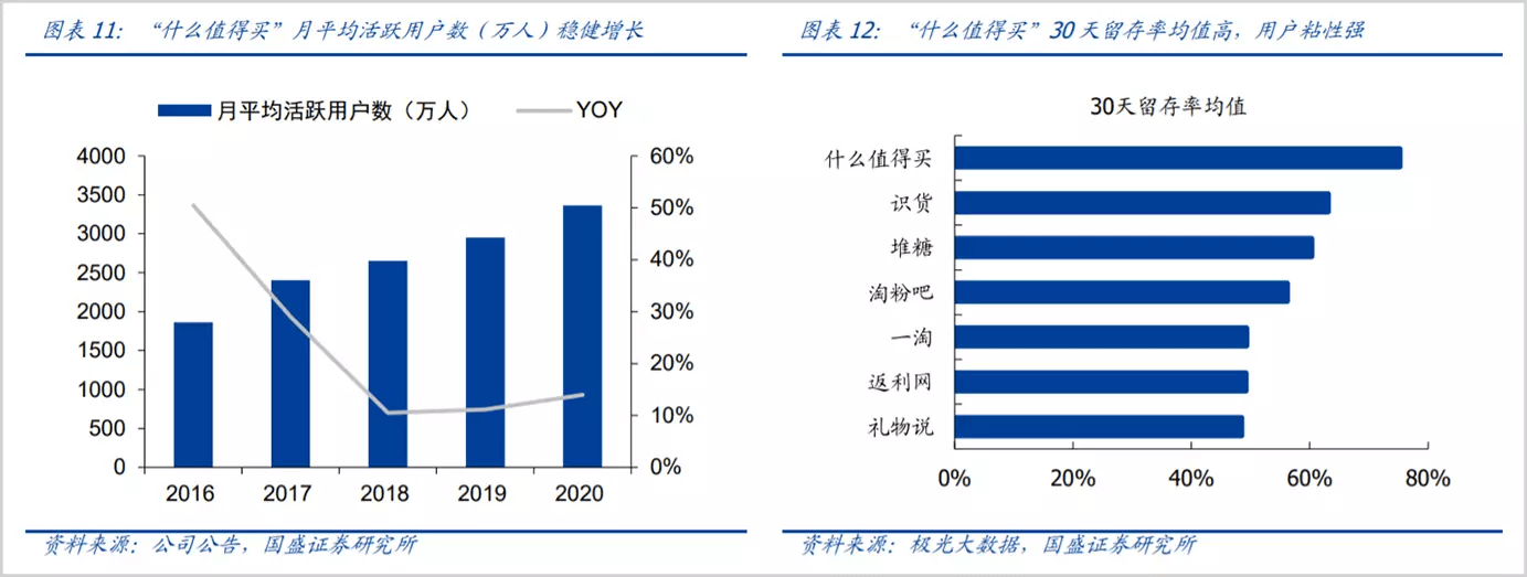 电商导购，开启又一个黄金十年