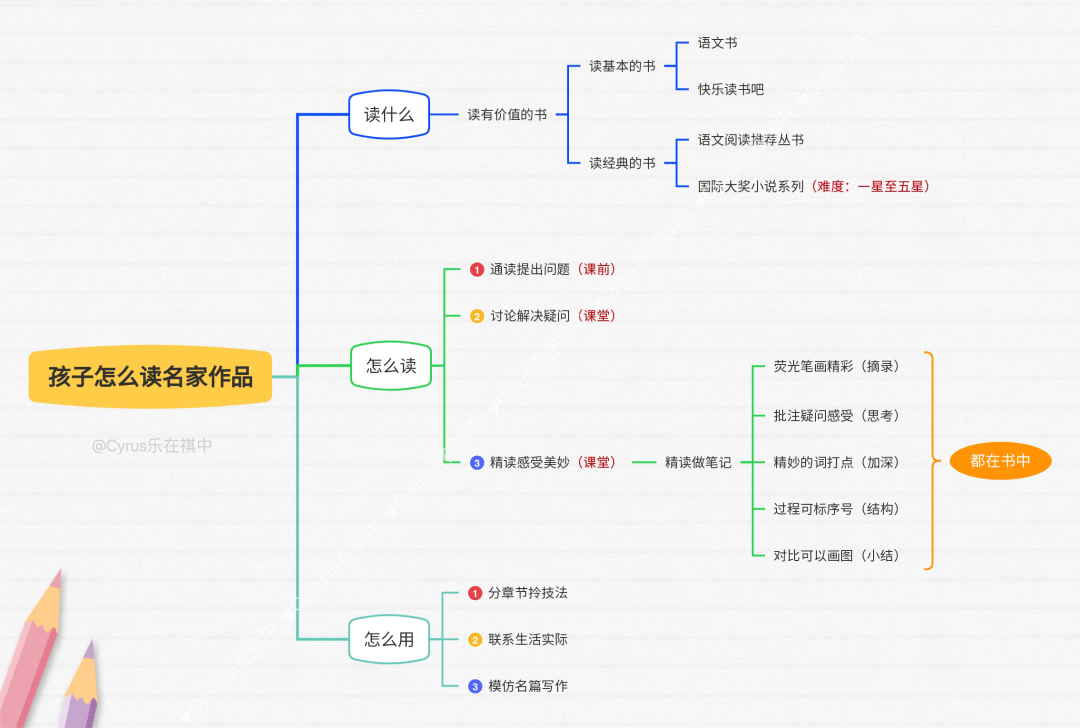 名家做品怎么读出本身的设法