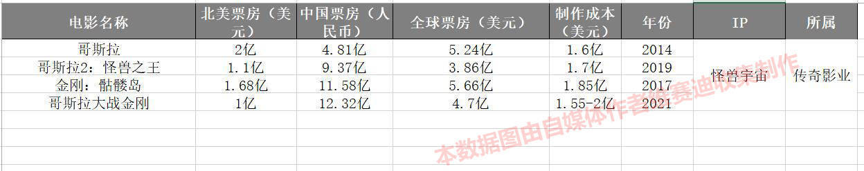 怪兽片子宇宙，到底是胜利的仍是失败？