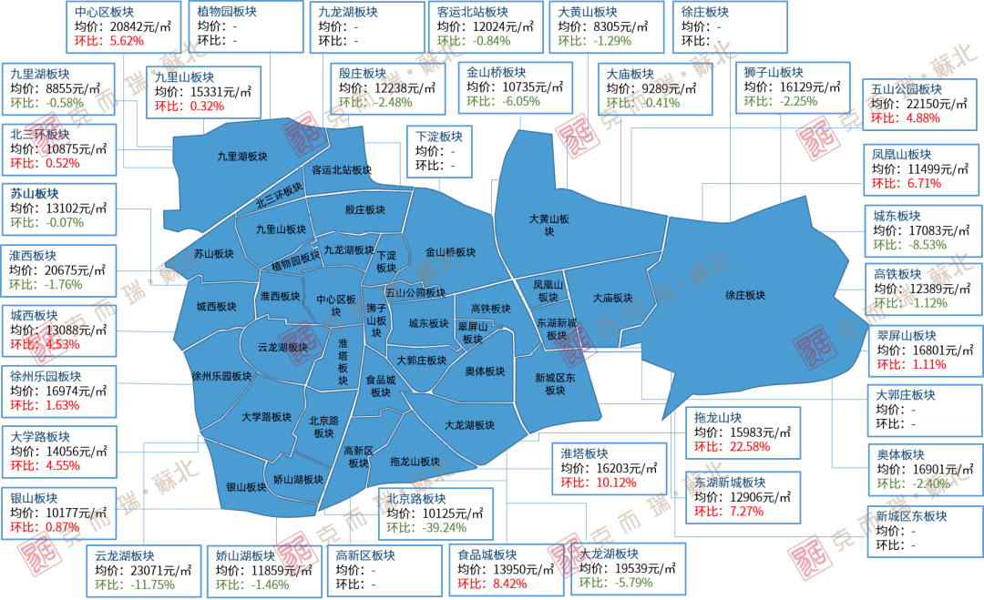 来了！徐州房价地图出炉！市区房价又降了！_各板块_成交_均价