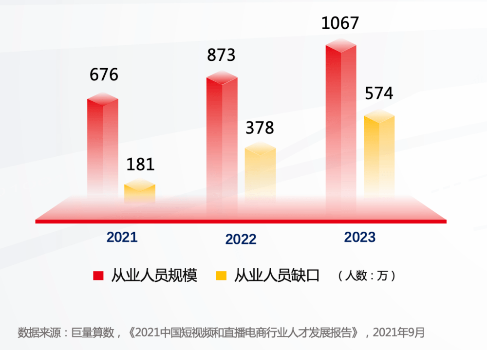 曲播界打工人，比大厂还要卷