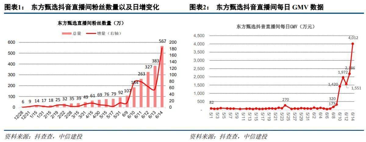 曲播界打工人，比大厂还要卷