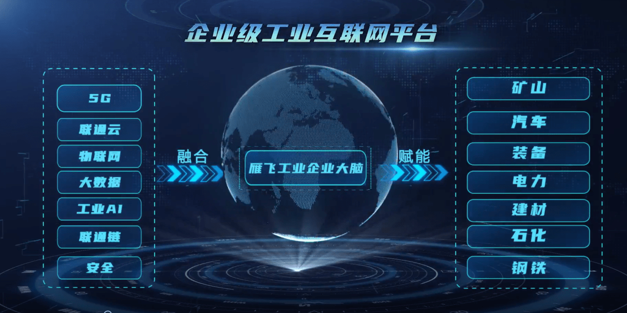 中国联通5g工业互联网产品与方案 亮相2022全球工业互联网大会_能力