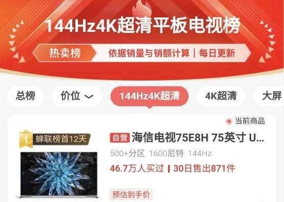 前三季度高刷游戏电视数据公布,海信系电视斩获行业第一-家电圈官网