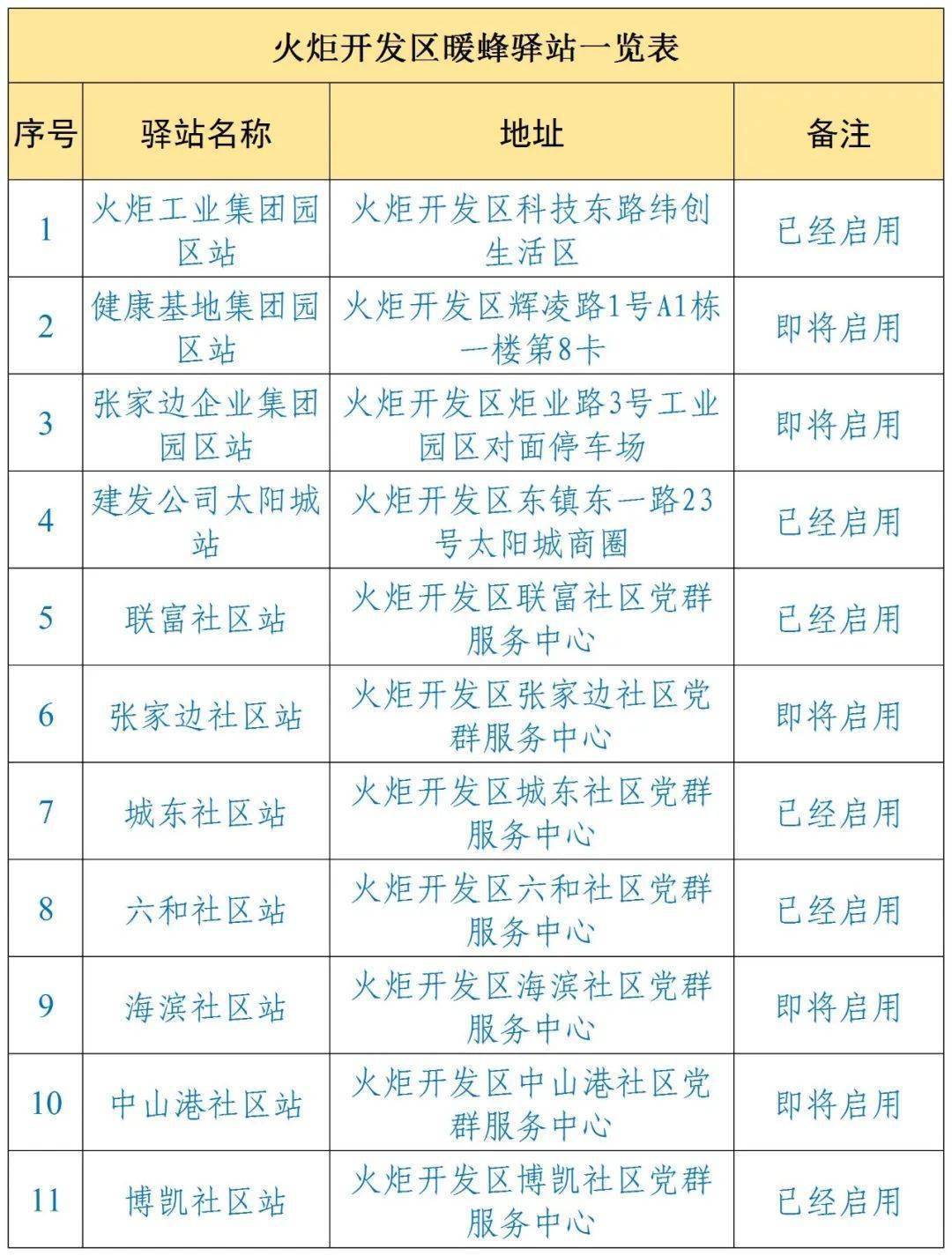 歇安息、“充充电”！火炬开发区“暖蜂驿站”启用