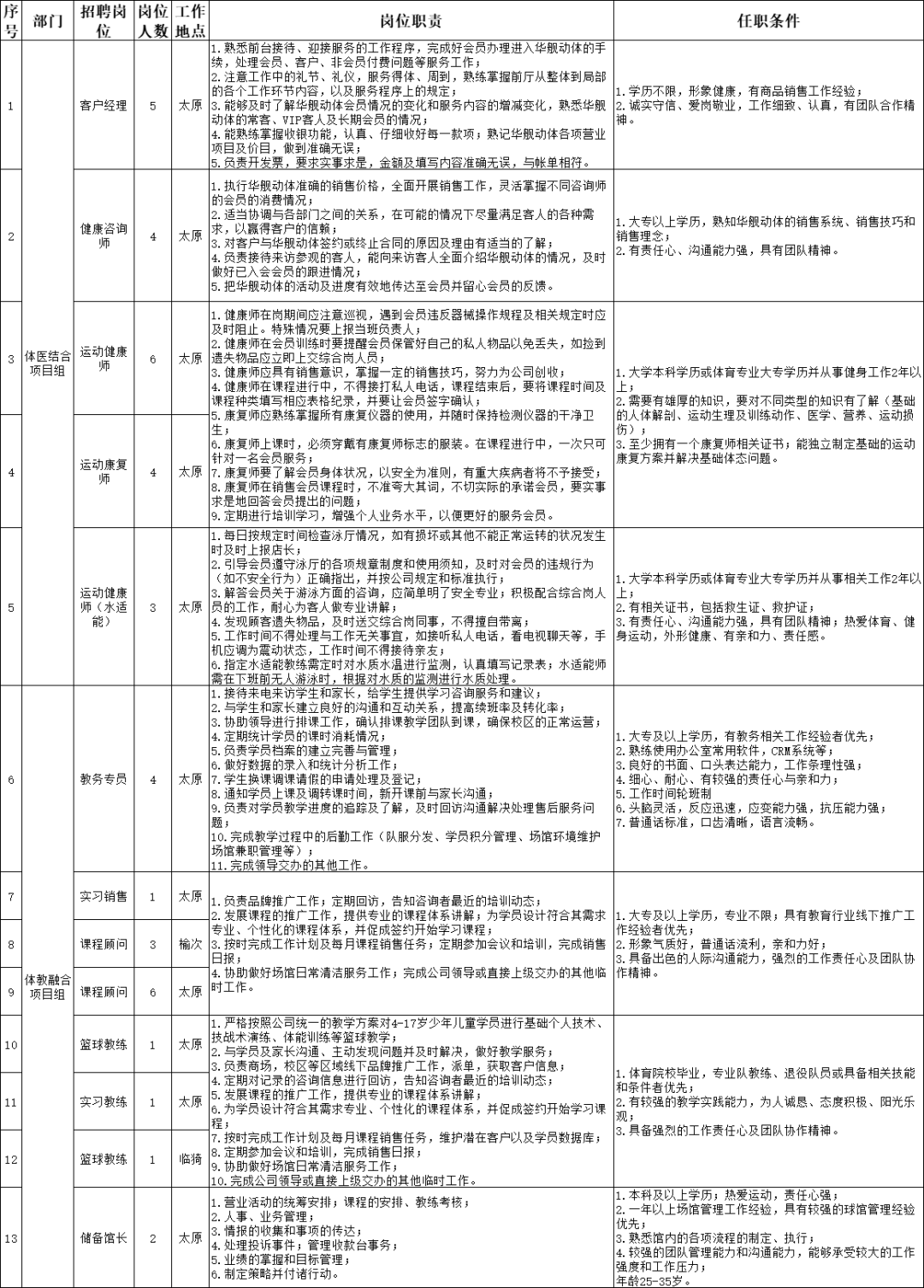 华舰动体教育科技（山西）有限公司招聘41名工作人员公告||附职位表_岗位_伟业