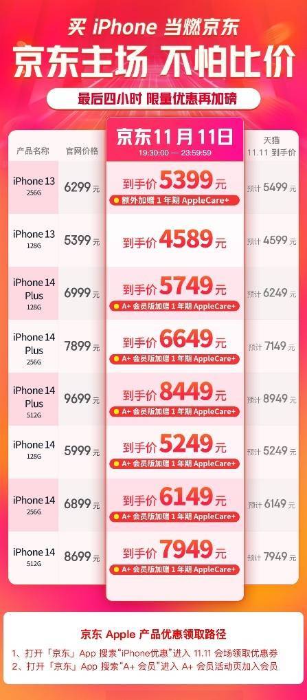 天猫、京东双十一iPhone产品大PK！消费者：原来在它买才不亏