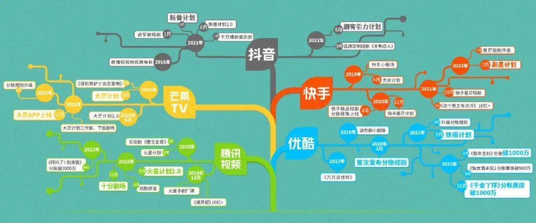 中国·北京电视剧盛典「短剧单元」 |《2020-2022年微短剧发展观察报告》重磅发布_内容_视频_平台
