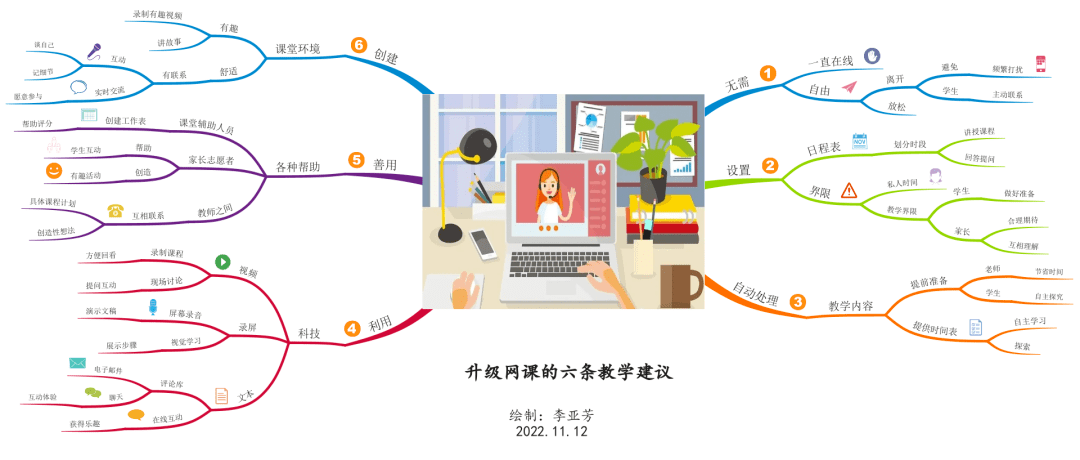 晋级网课的六条教学建议 | 网师外脑