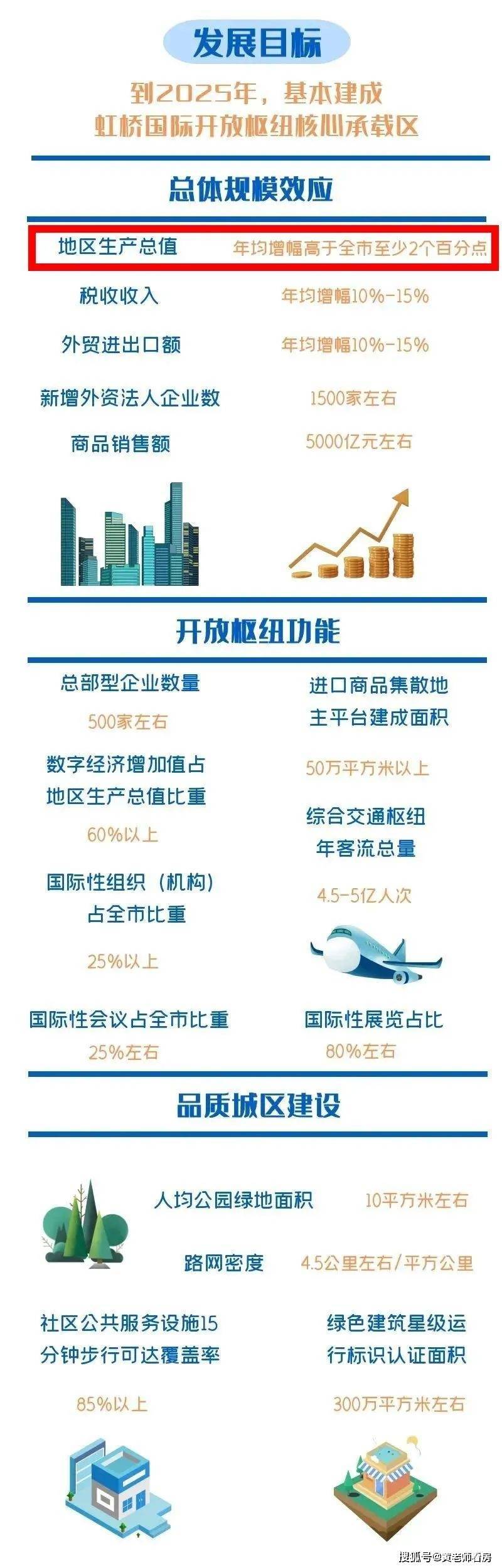 不要告诉别人（虹桥商业地产）大虹桥 新楼盘，(图2)