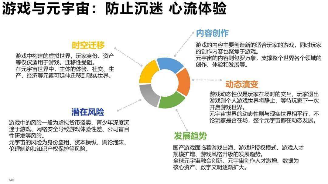 清华大学元宇宙发展研究报告3.0版