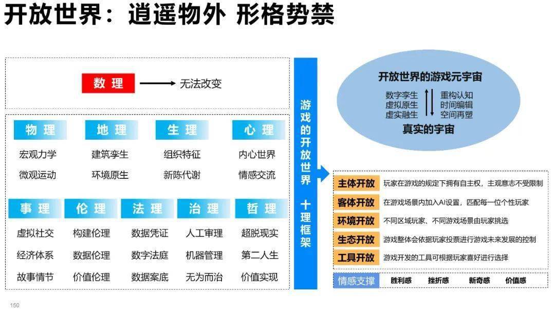 清华大学元宇宙发展研究报告3.0版