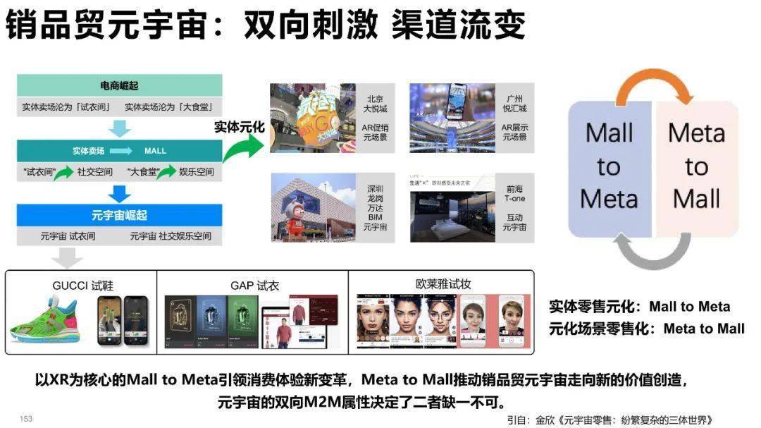 清华大学元宇宙发展研究报告3.0版