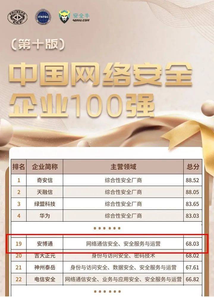 安博通位居《中国网络安全企业100强》前列，入选信创能力TOP 10 