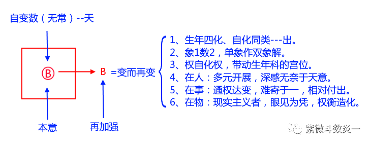北派四化紫微斗数:象法篇(上)_缘起_同类_禄为万