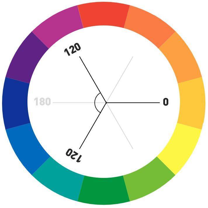 通常把色相环上