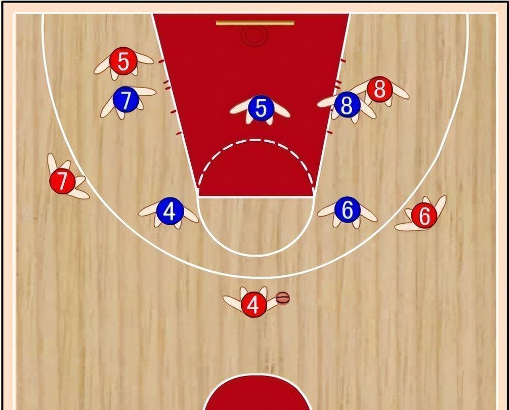 篮球区域联防阵型图片图片
