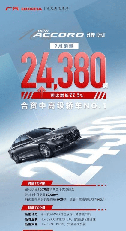 销量 000 同比 雅阁9月太能打了 搜狐汽车 搜狐网