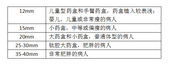 20 g,22 g,針管直徑和針長見下表:護理對策:原因一:蝶翼無損傷針型號