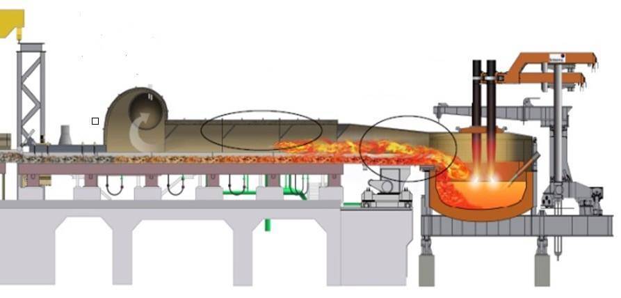 普通型和加强版康斯迪consteel连续加料电炉的区别