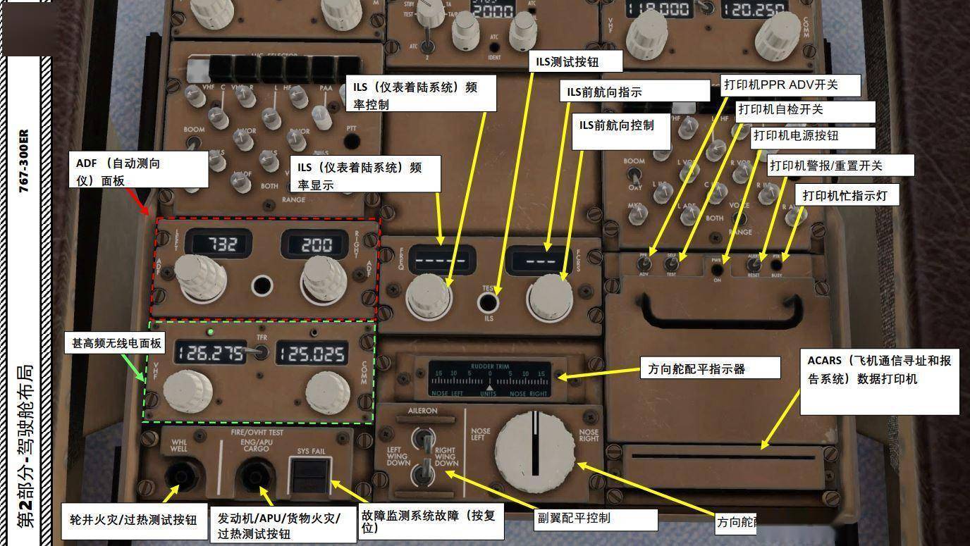 XP11 FF 波音767-300ER 中文指南 2.13无线电面板