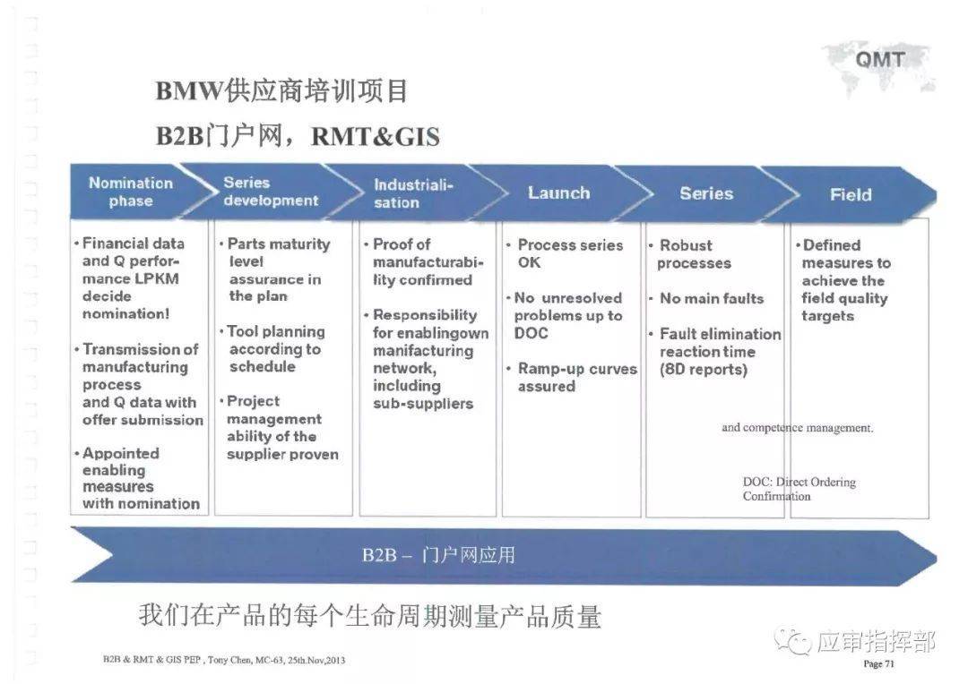 宝马供应链结构图图片