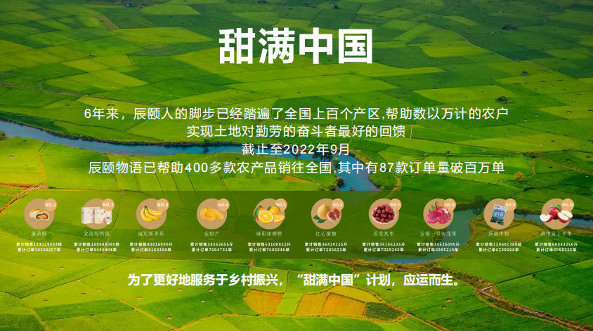 6年时光,辰颐已帮助数以万计的农户们实现助产增收
