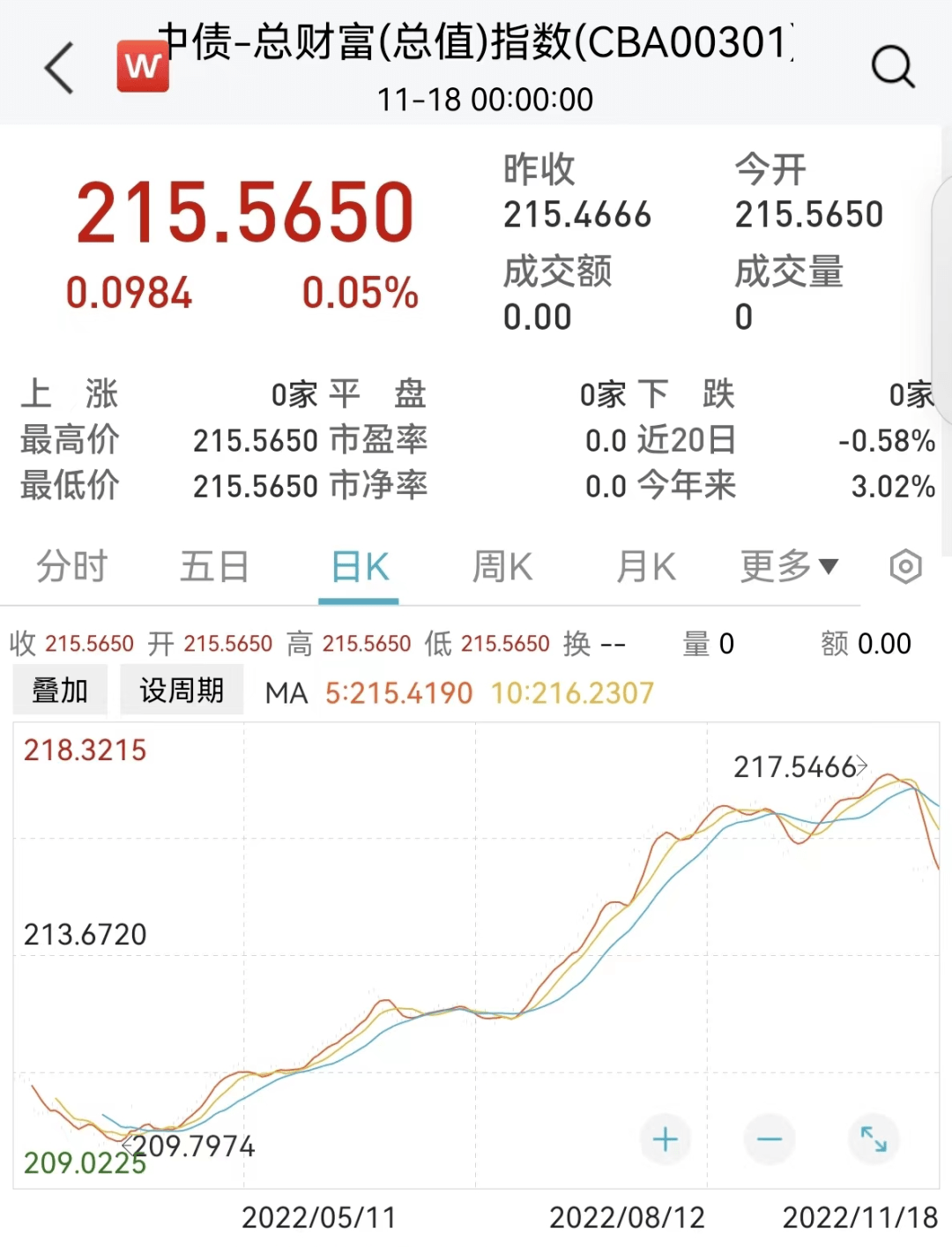 稳稳的债基一天暴跌6%？| 3个后续基金配置的想法 - 知乎