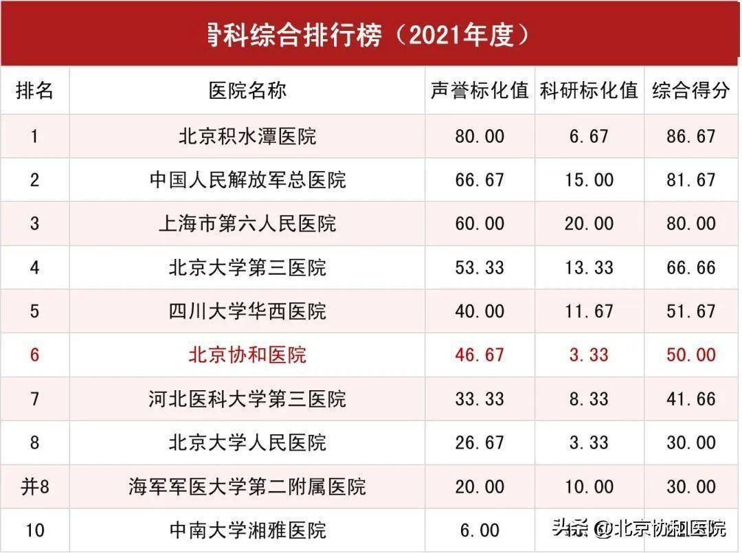 北京協和醫院、網上代掛專家號，在線客服為您解答麻醉醫學科的簡單介紹