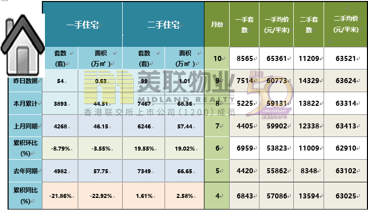 购房成本降至历史低点,现在是买房的好时机吗?_贷款_政策_比例