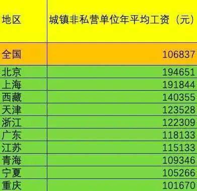 高薪职业排行榜_高薪职业排行榜2020_高薪职位排行榜