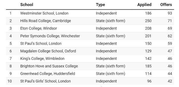 英国私立高中学校排名-牛剑offer数量排名前十的英国高中！_手机搜狐网