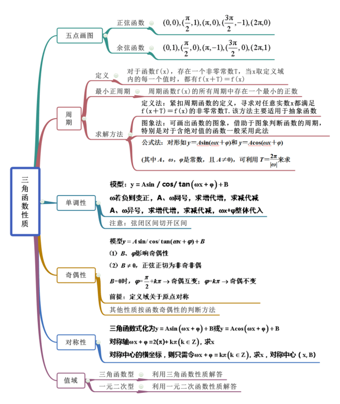 函數的概念與性質第2章 一元二次函數,方程和不等式第1章 集合與常用